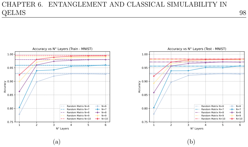 Figure 6.8