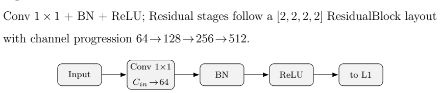 Figure 8.6