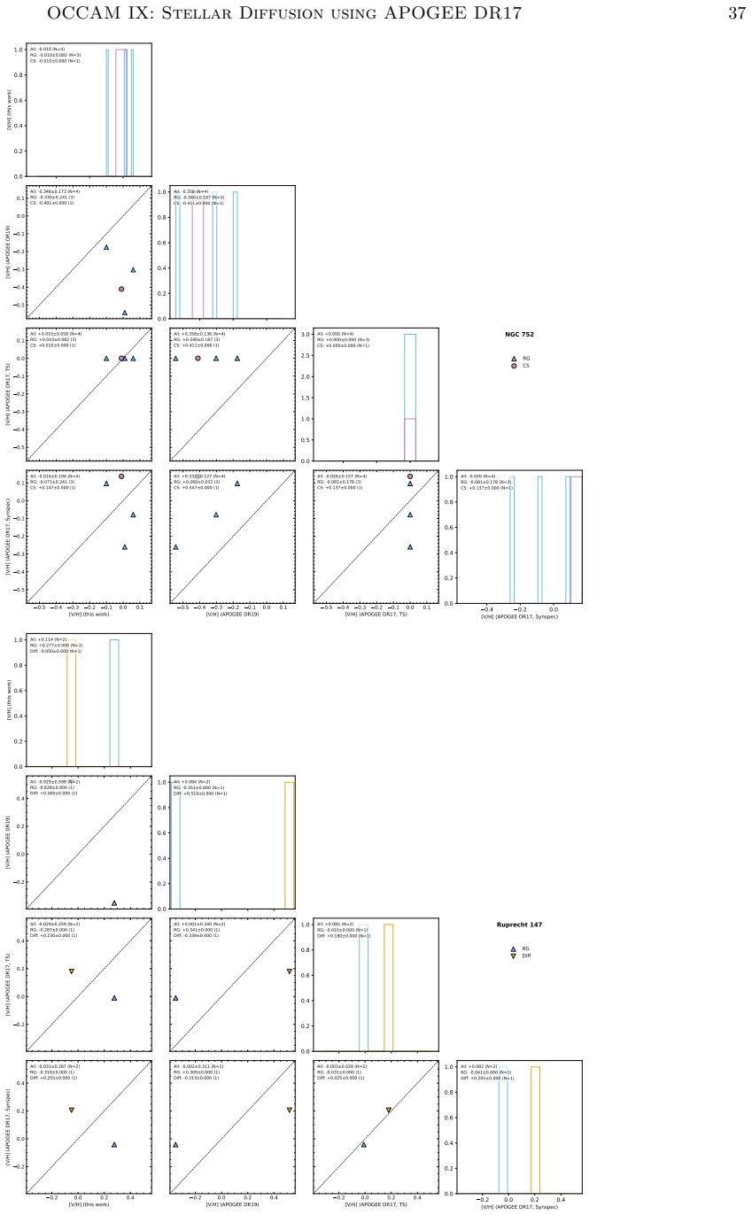Figure 19