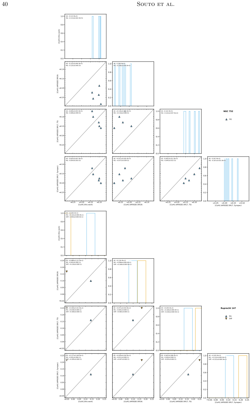 Figure 22