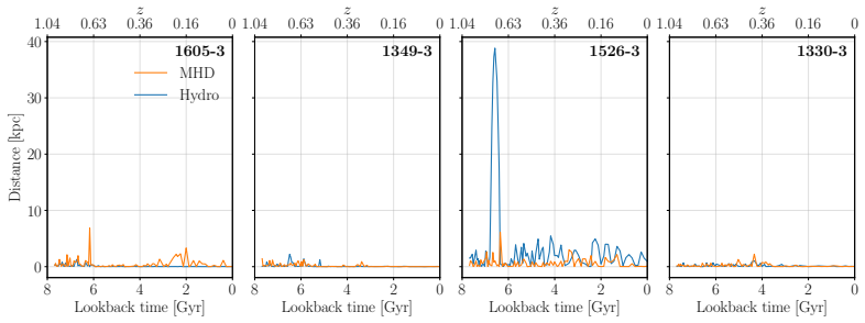 Figure 3.17