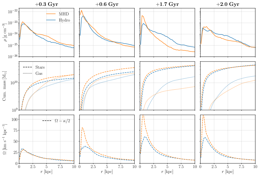 Figure 4.5