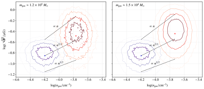 Figure 5.9