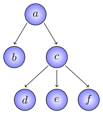 Figure 3.1