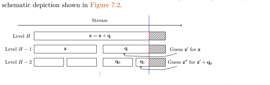 Figure 7.2