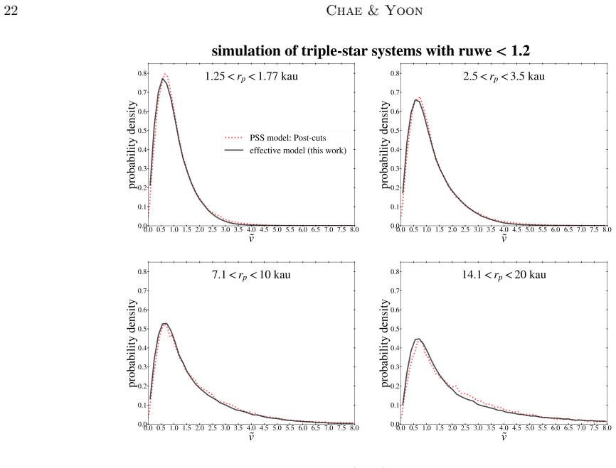 Figure 24