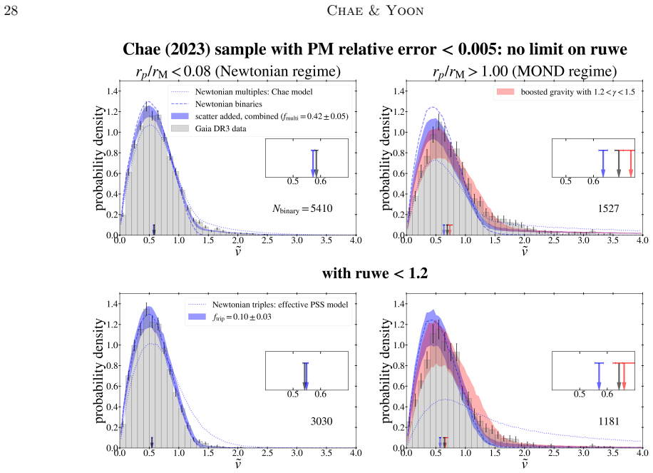 Figure 30