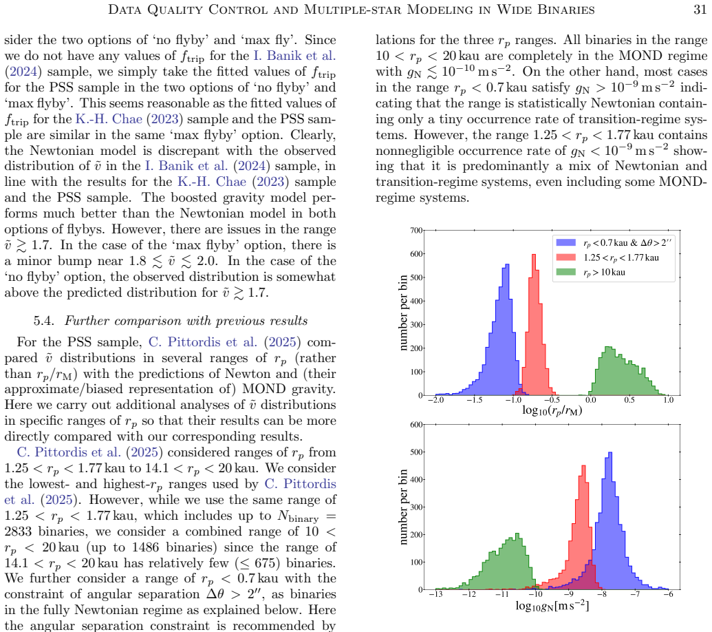 Figure 33