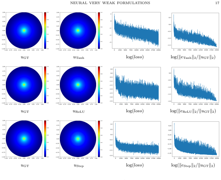 Figure 4.5