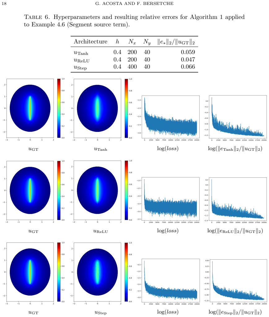 Figure 4.6