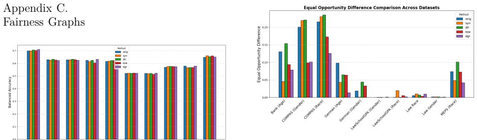 Figure 22