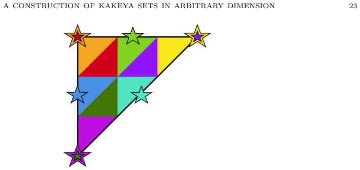 Figure 17