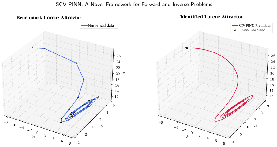 Figure 21