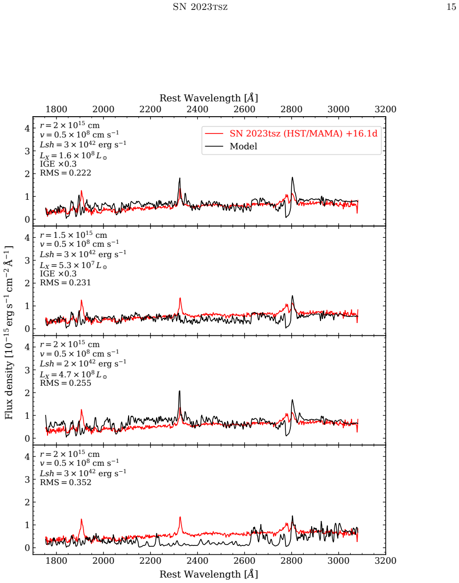 Figure 11