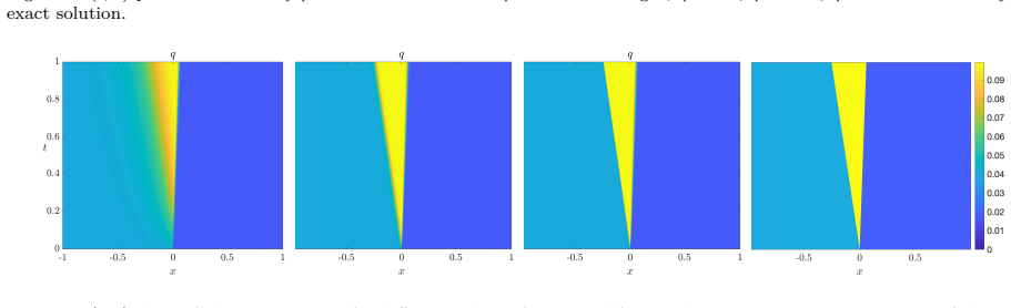 Figure 8