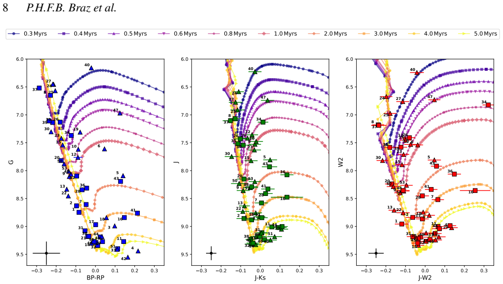 Figure 5
