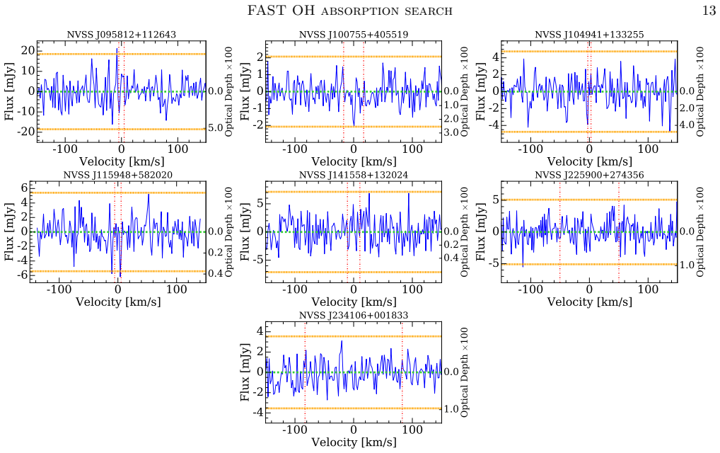 Figure 12