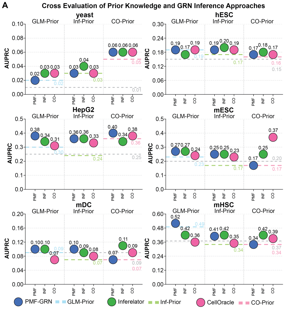Figure 4.10