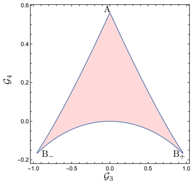 Figure 8