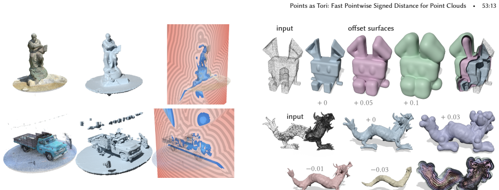 Figure 21
