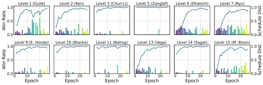 Figure 4.4
