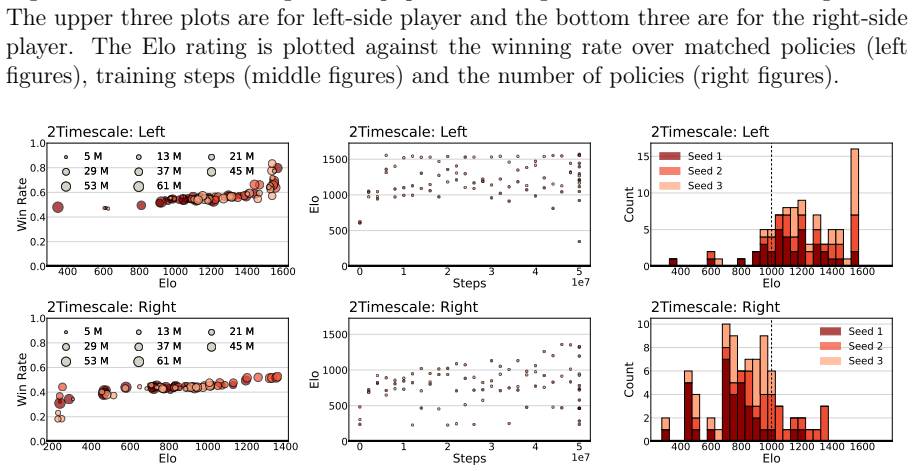 Figure 4.11