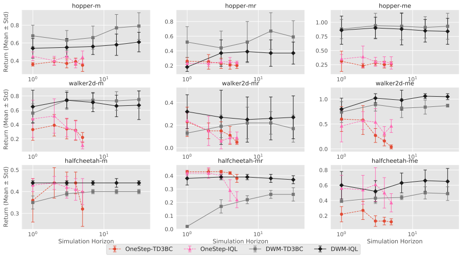 Figure 6.2