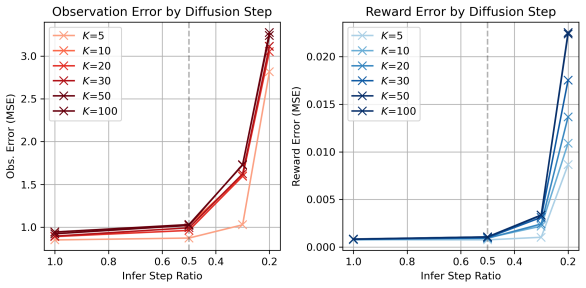 Figure 6.3