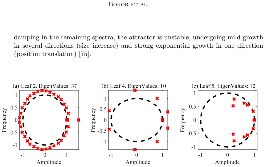 Figure 26