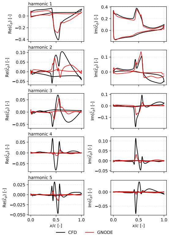 Figure 18