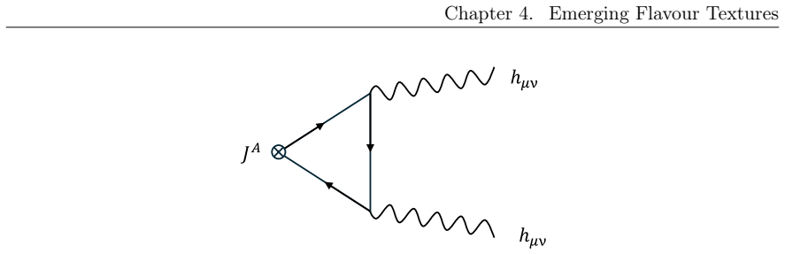Figure 4.5