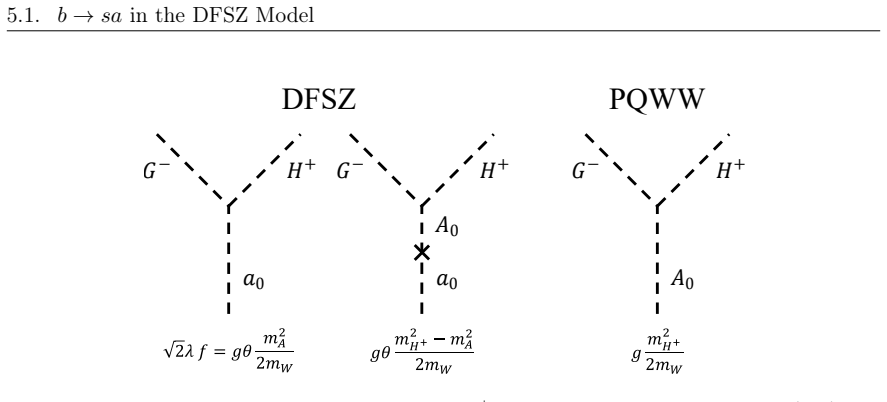 Figure 5.1