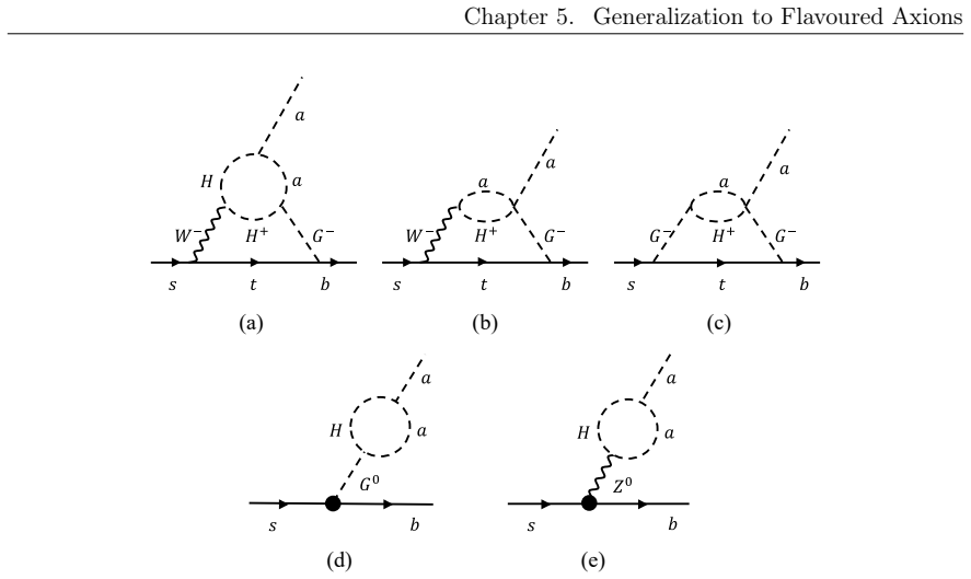 Figure 5.2