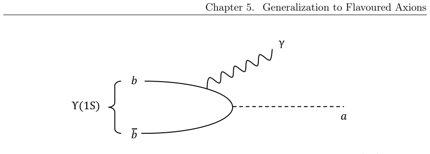 Figure 5.5