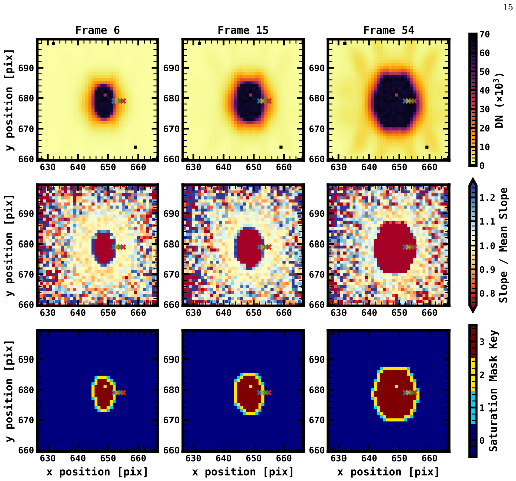 Figure 16