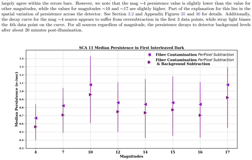 Figure 20