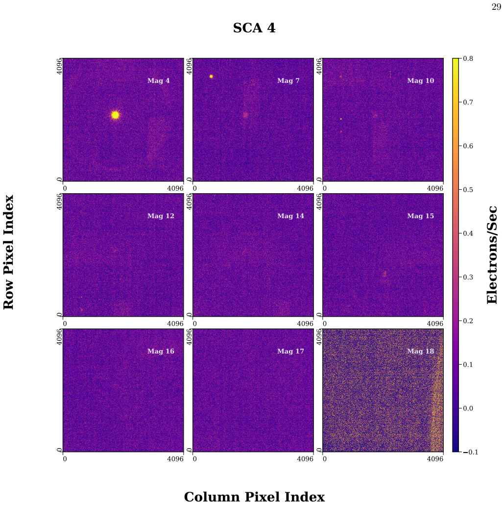 Figure 30