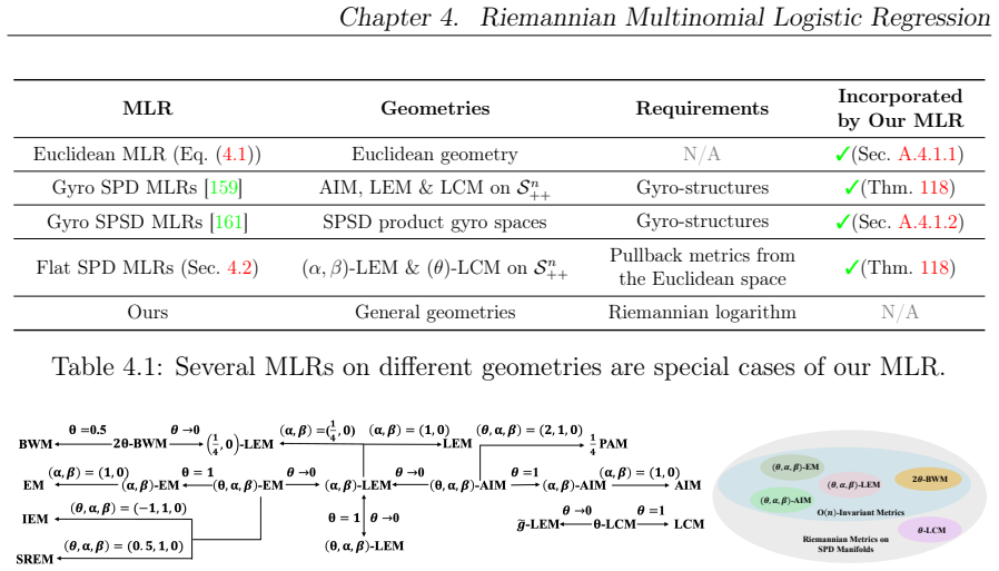 Figure 4.2