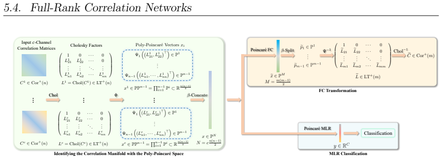 Figure 5.4