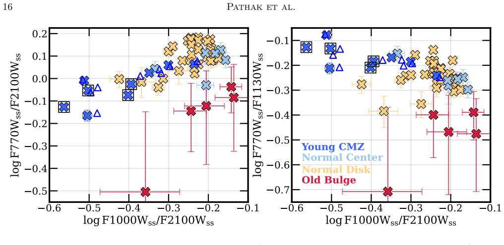 Figure 10