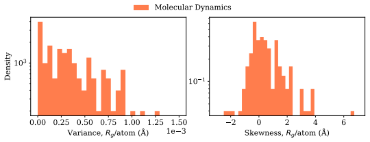 Figure 22