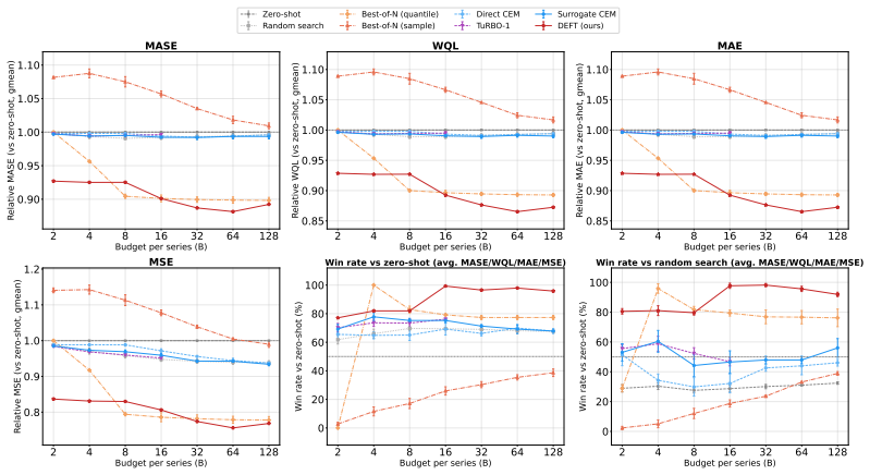 Figure 27