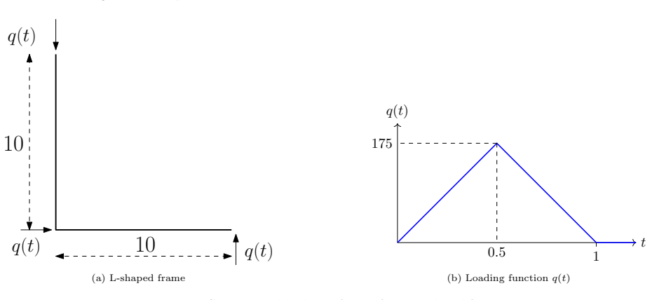 Figure 18