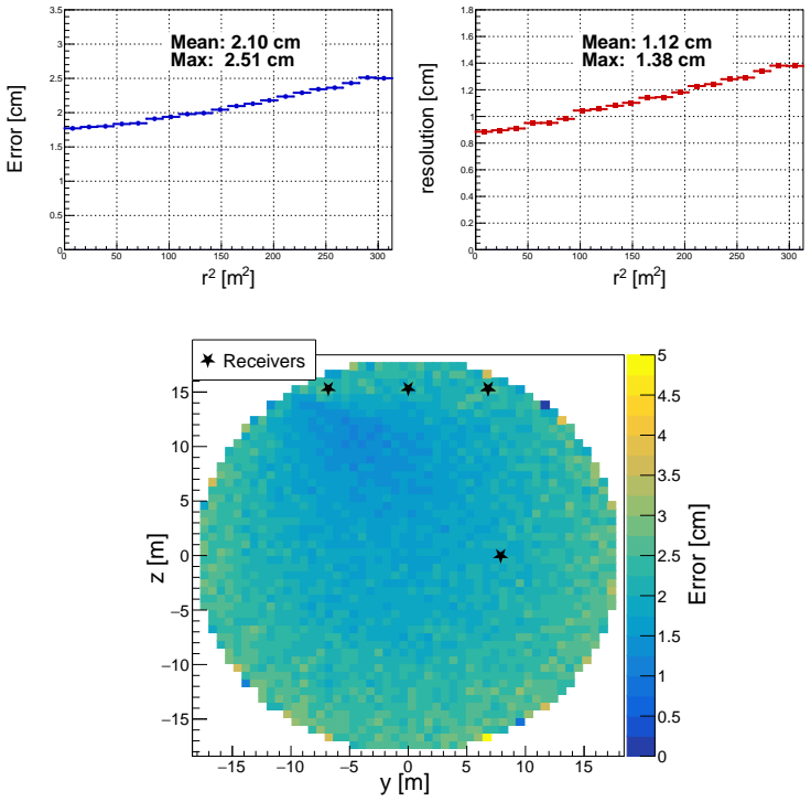 Figure 15