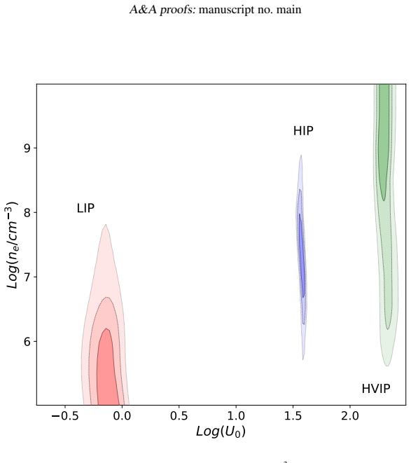 Figure 9