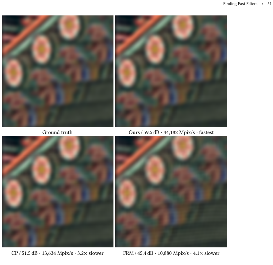 Figure 52