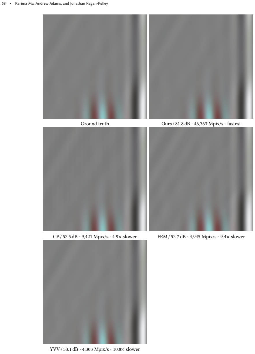 Figure 59
