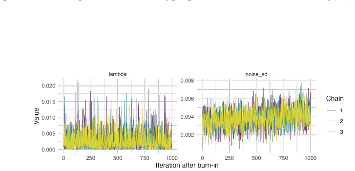 Figure 20