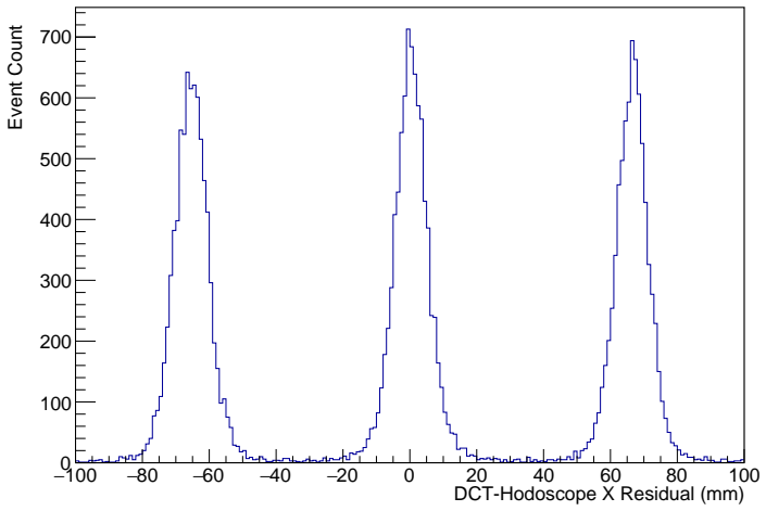 Figure 18