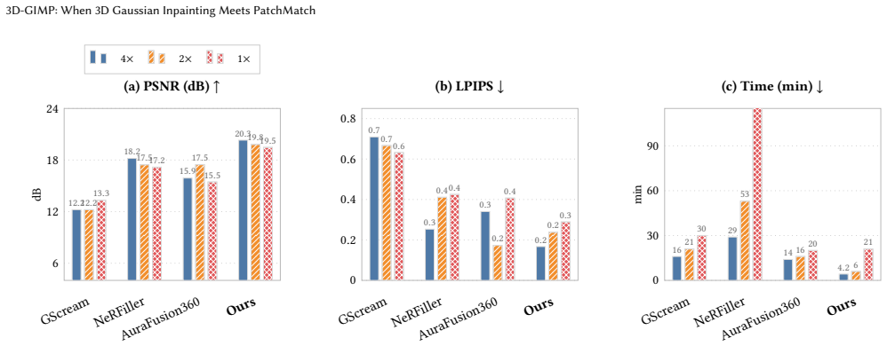 Figure 14